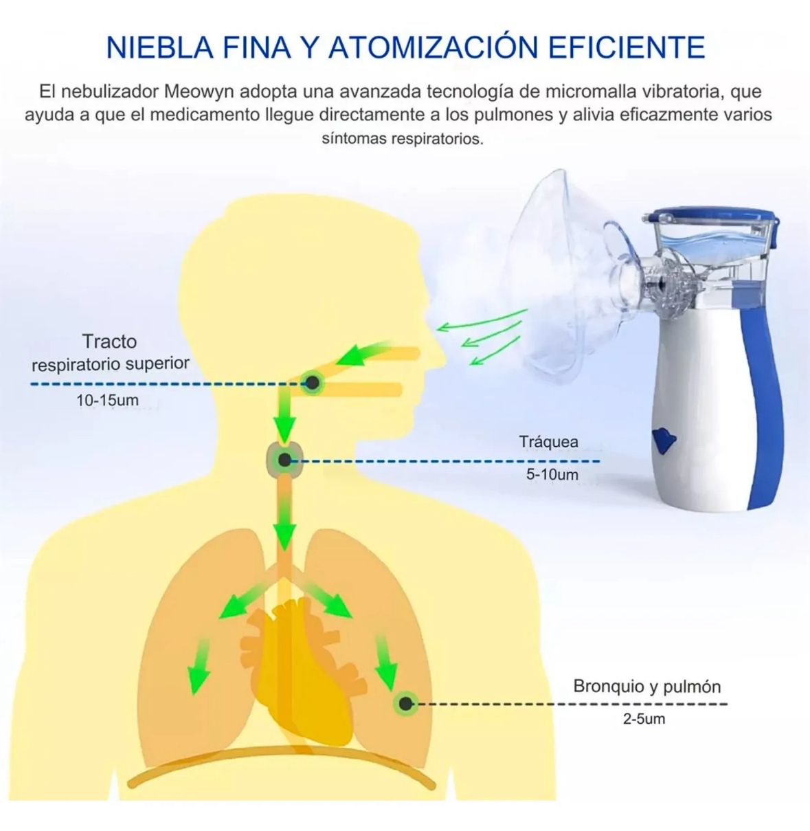 NEBULIZADOR / INHALADOR PORTATIL